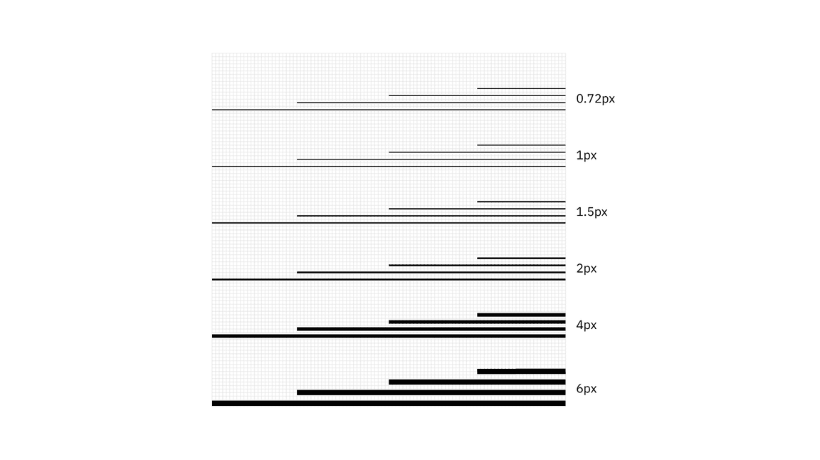 recommended line weights